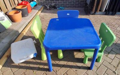 Zit jij al goed voor de zomer?